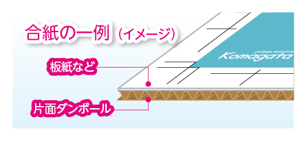 合紙のイメージ