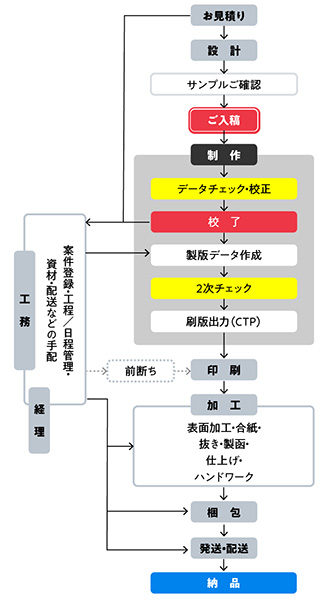 化粧箱屋ドットコム