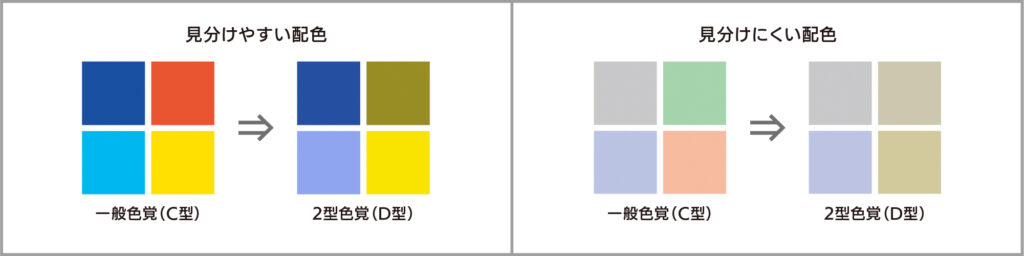 シミュレーション 一般色覚と色覚に障がいがある場合の見え方