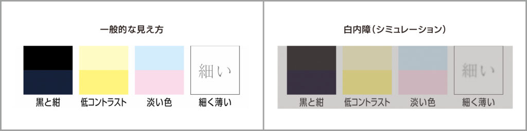 白内障の見え方シミュレーション 一般的な見え方との比較