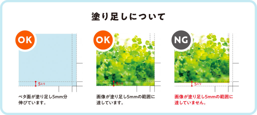 化粧箱・パッケージ印刷_塗り足しの付け方 OK例=ベタ面が塗り足し5mm分伸びていれば OK例=画像が5mm範囲に達している NG例=画像が5mmの範囲に達していない