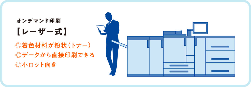 レーザー式は着色材料が粉状(トナー)で、データから直接印刷できる、小ロット向きの方式です。