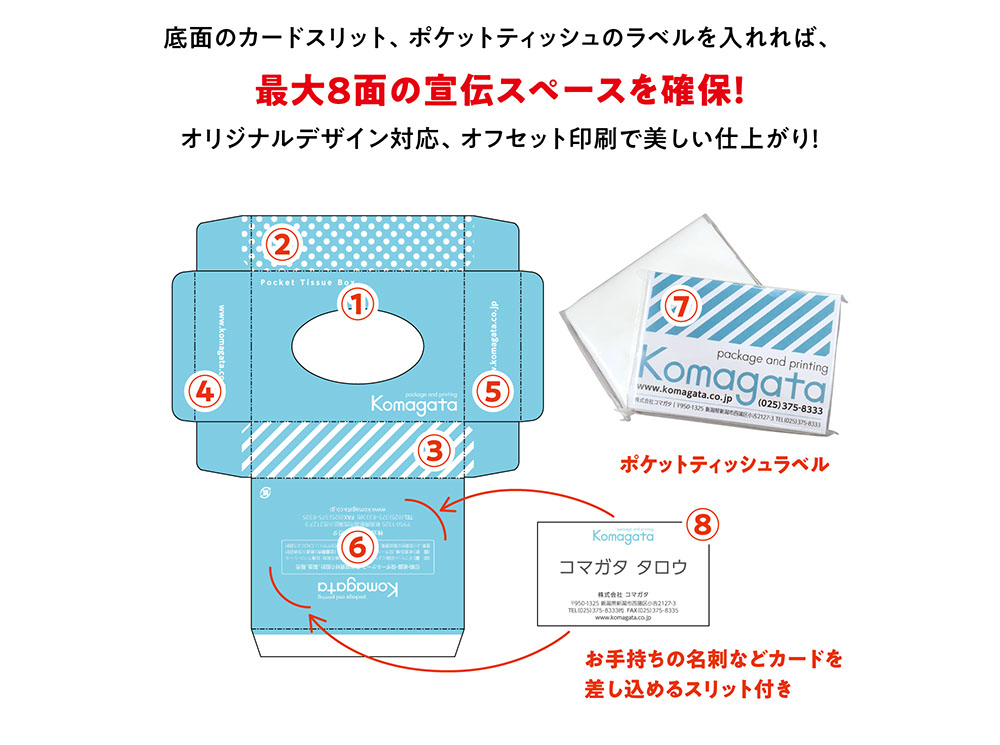 ポケットティッシュBOXの広告スペースは最大8面