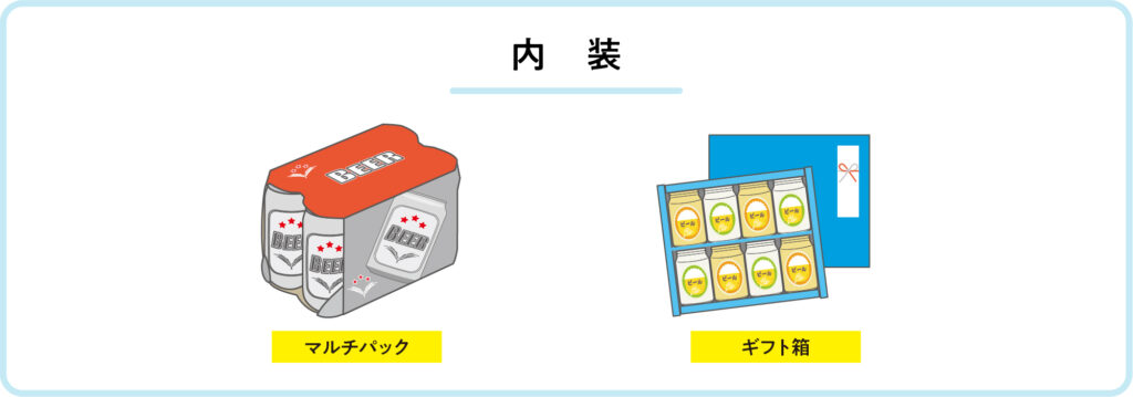 内装とは?