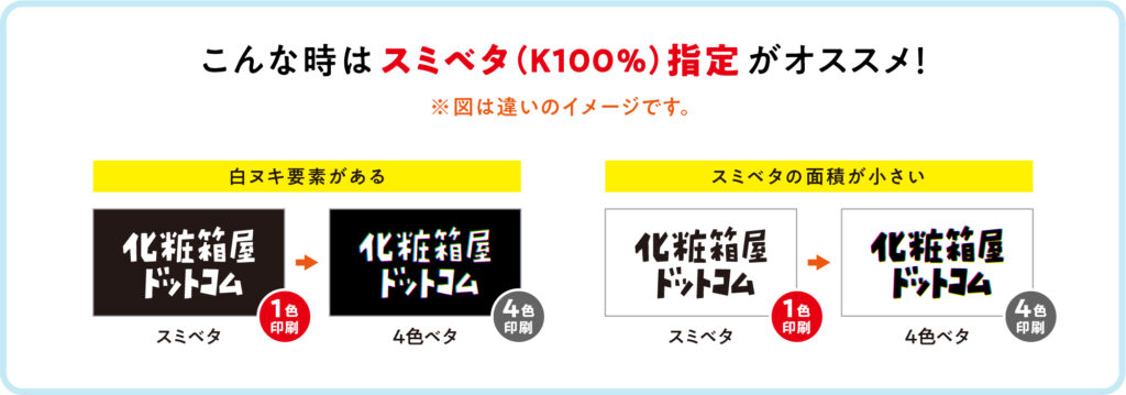 黒1色の化粧箱印刷 スミベタと4色ベタの刷り上がり比較イメージ