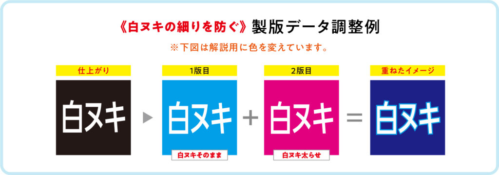 黒1色や濃い色合いの特色で行う2度刷り調整例