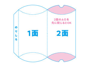 ピローケースの組み立て方 ふたをとじる順番