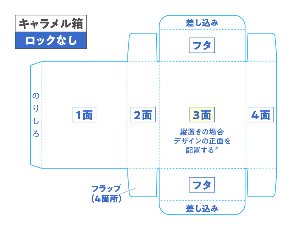 化粧箱のフタの差し込み ロックなしの展開図