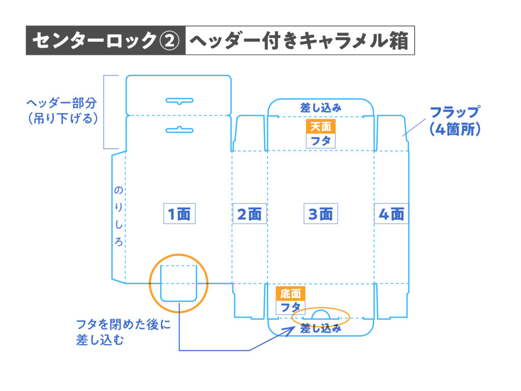 ヘッダー付きキャラメル箱のセンターロック付き展開図