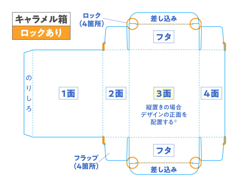 化粧箱のフタの差し込み ロックありの展開図
