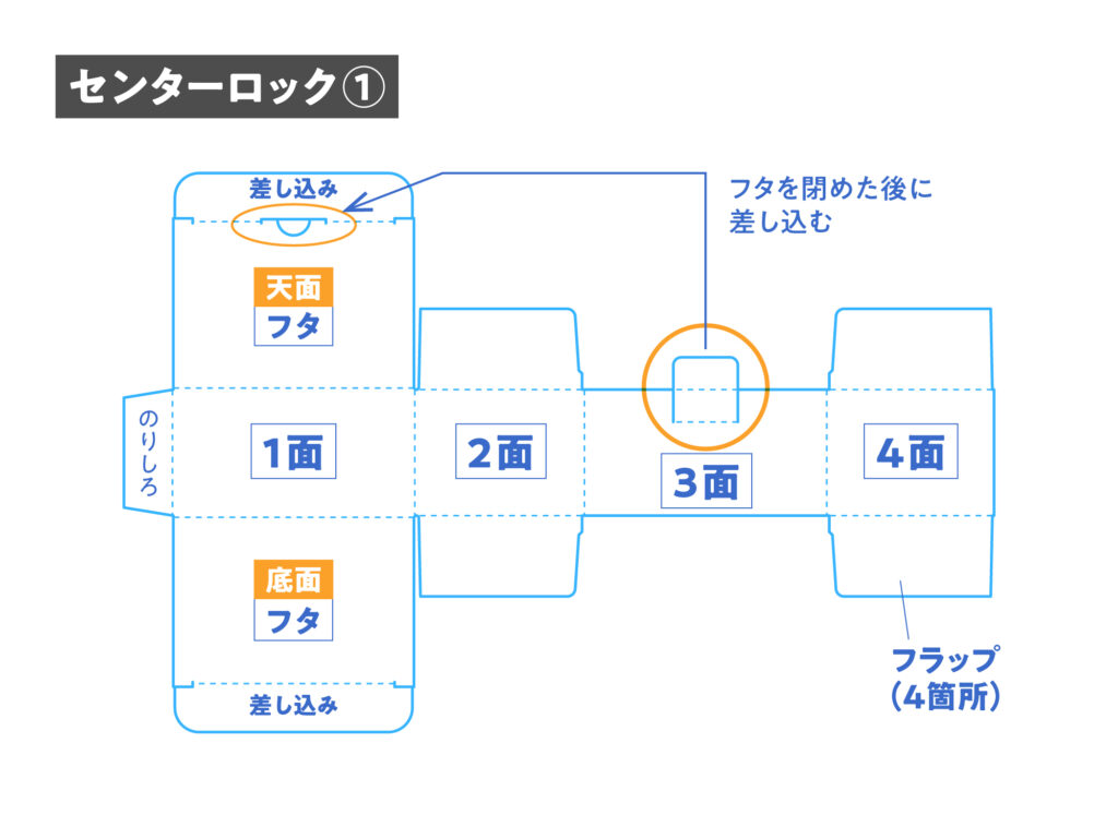 ダンボールのセンターロック付き書類箱の展開図