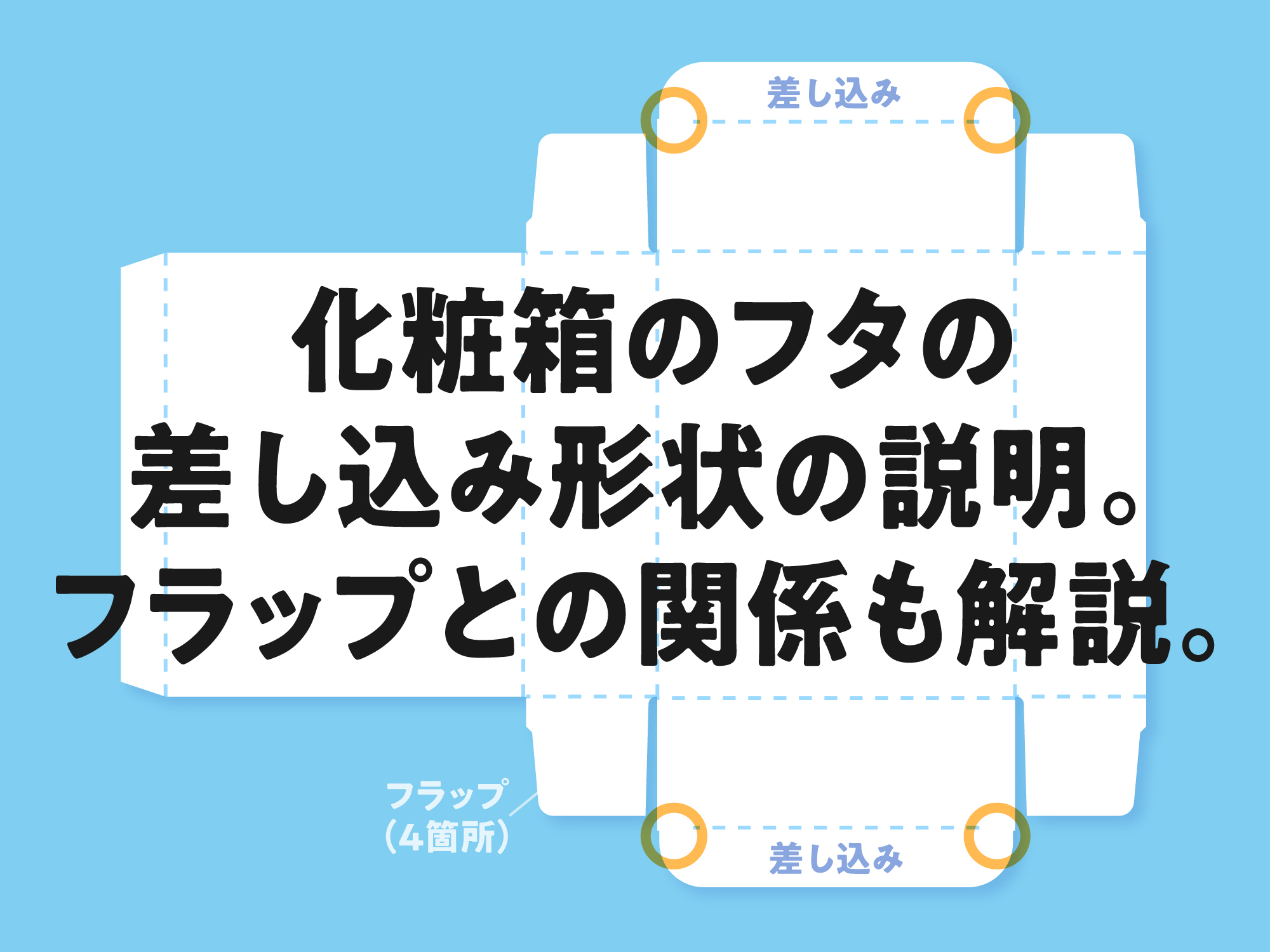 化粧箱のフタの差し込み形状の説明。フラップとの関係も解説。