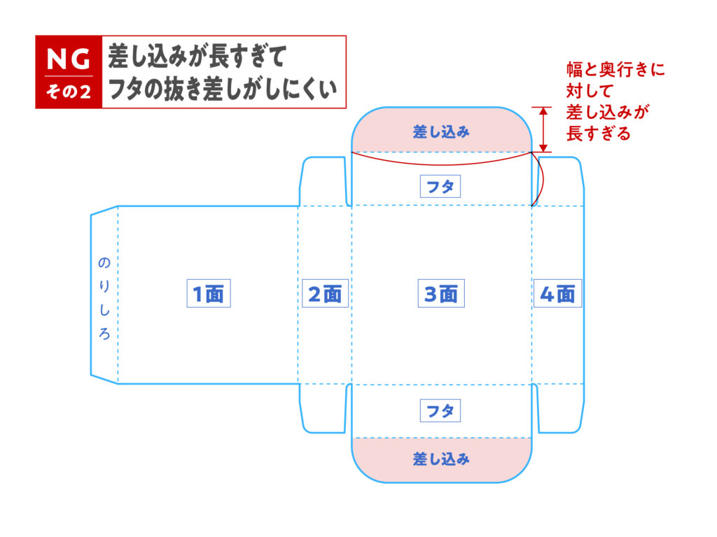 差し込みが長すぎてフタが開けにくい箱の展開図