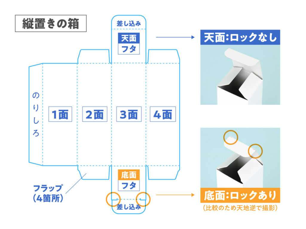 縦置きの箱でフタのロックありなしの解説