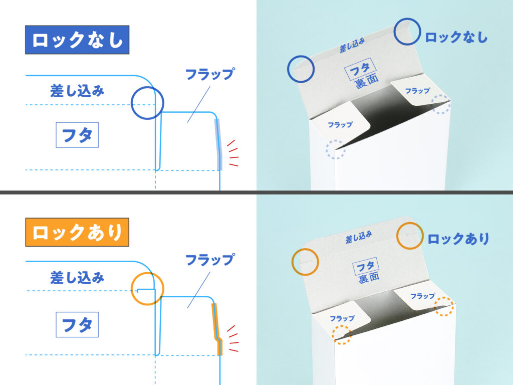 差し込みとフラップ形状のロックなし・ありの展開図と画像比較