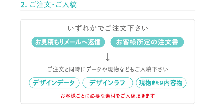 2.ご注文・ご入稿