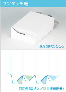 ワンタッチ箱