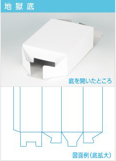 地獄底