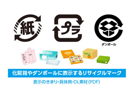 パッケージに印刷するリサイクルマークについて解説