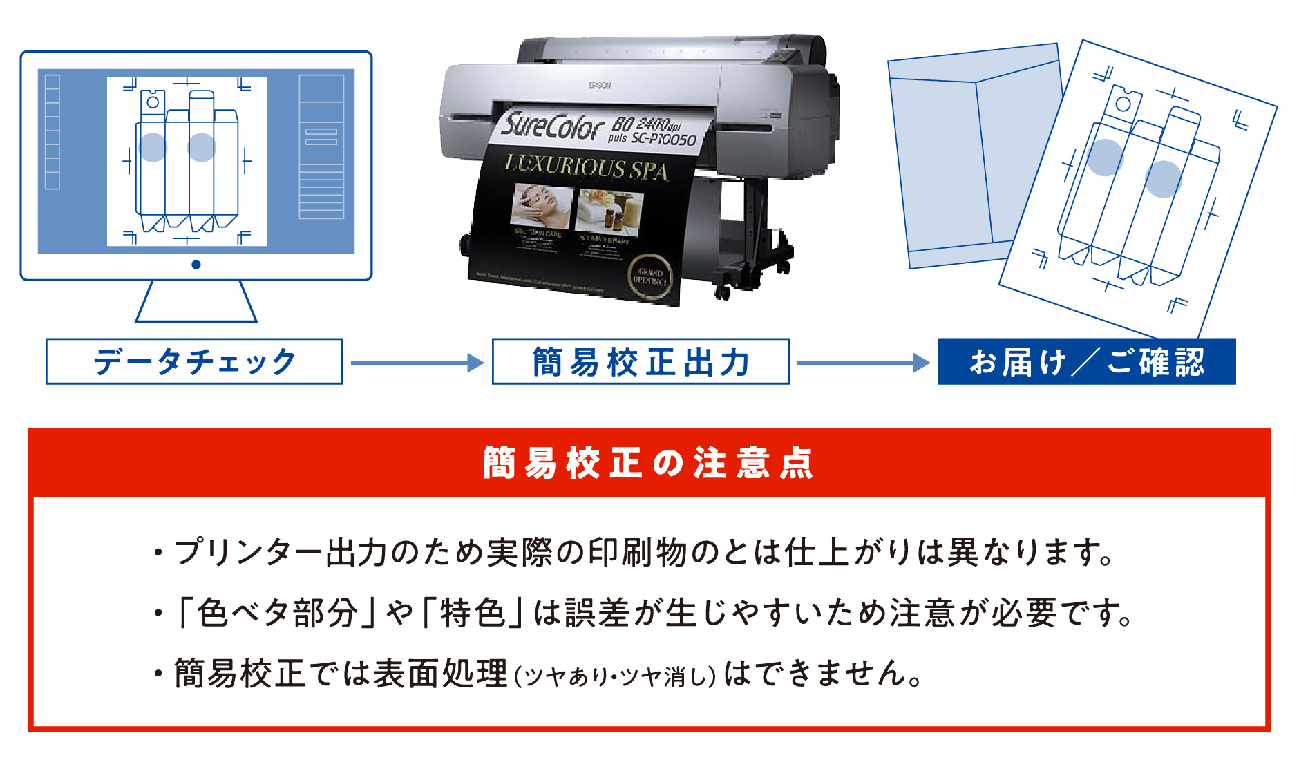 簡易校正の注意点　・プリンター出力のため実際の印刷物のとは仕上がりは異なります。　・「色ベタ部分」や「特色」は誤差が生じやすいため注意が必要です。　・簡易校正では表面処理（ツヤあり・ツヤ消し）はできません。