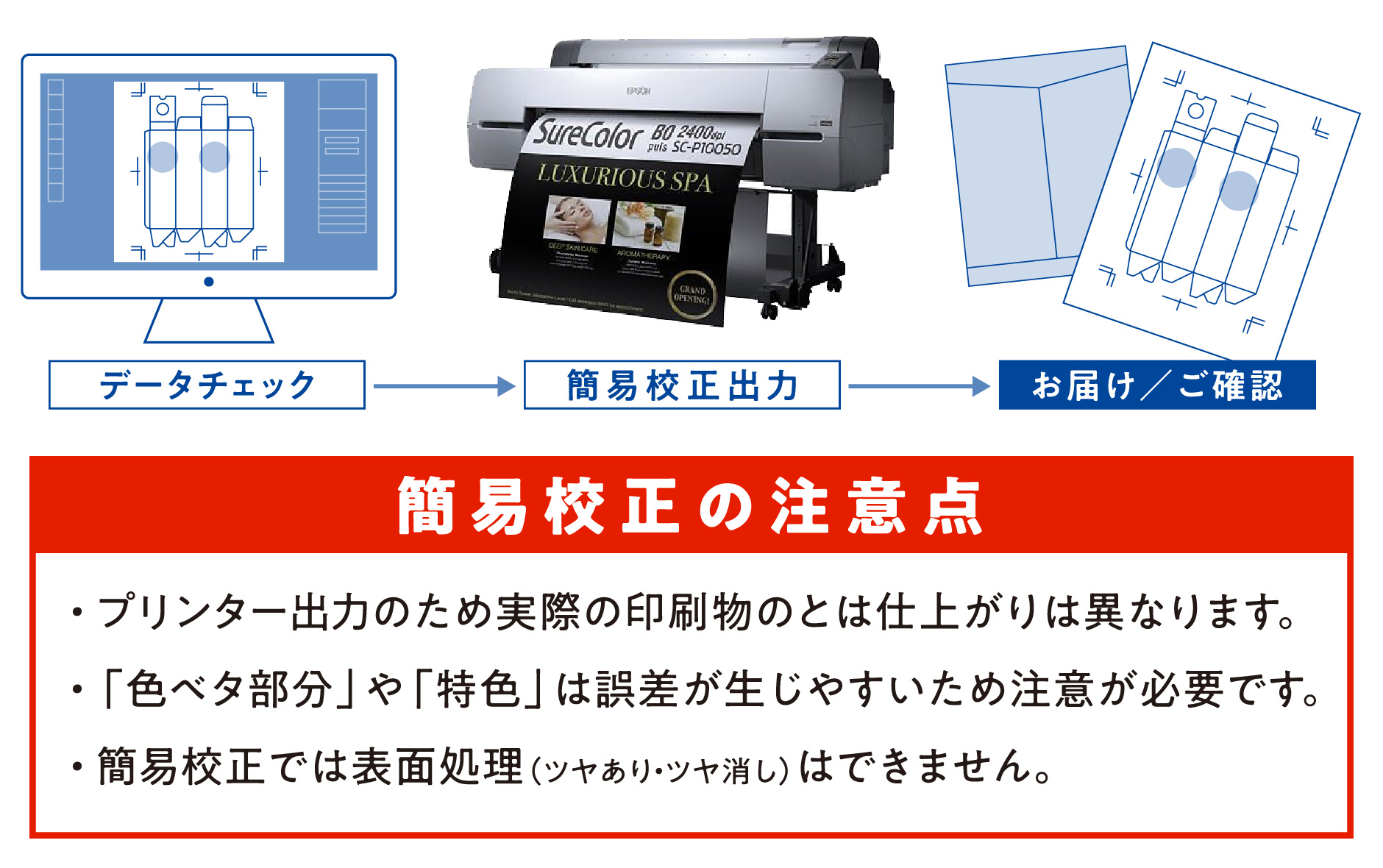 簡易校正の注意点　・プリンター出力のため実際の印刷物のとは仕上がりは異なります。　・「色ベタ部分」や「特色」は誤差が生じやすいため注意が必要です。　・簡易校正では表面処理（ツヤあり・ツヤ消し）はできません。