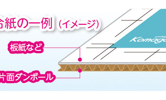和のパッケージ需要に向けた化粧箱製造テスト「和紙の合紙」にトライ！①