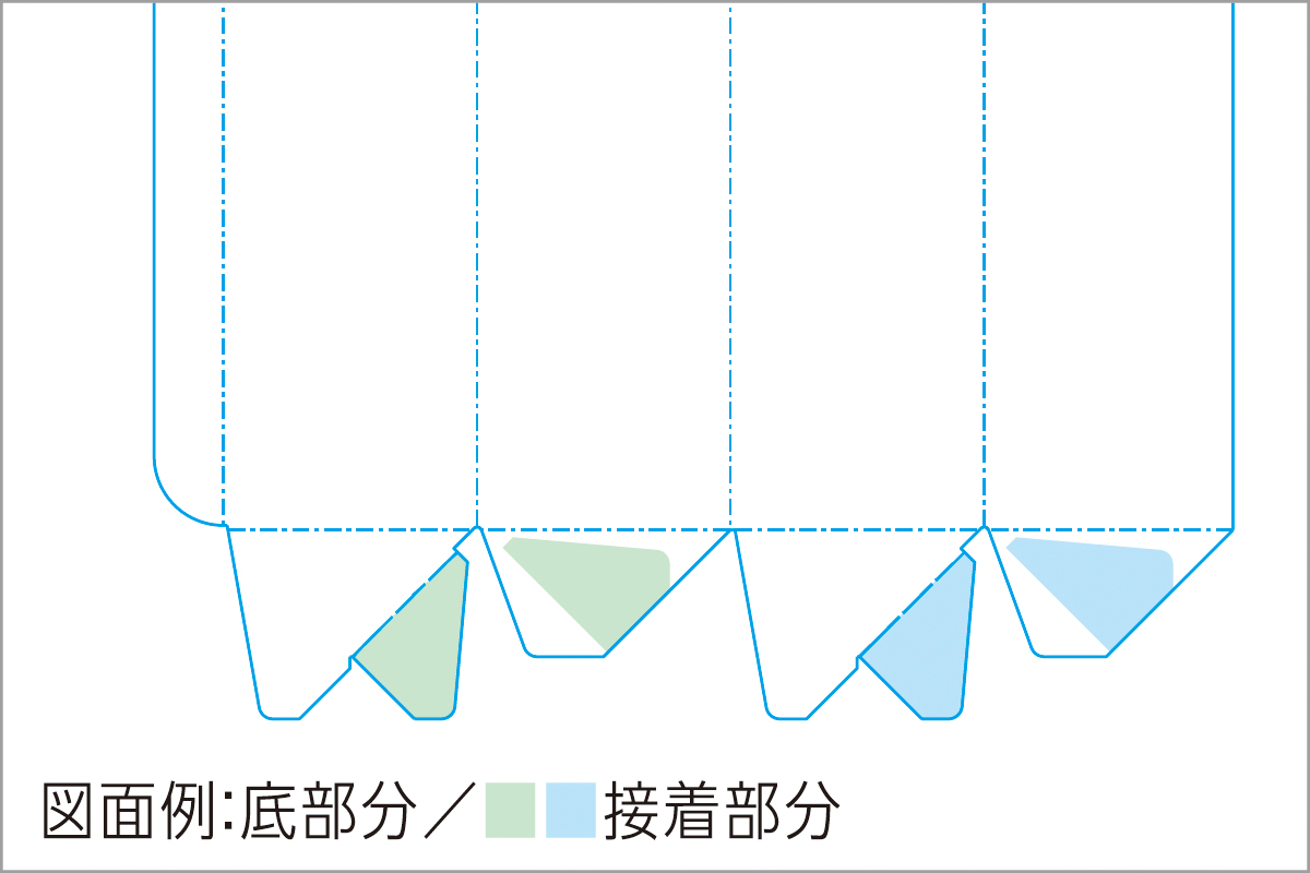 ワンタッチ　図面　底面の接着部分