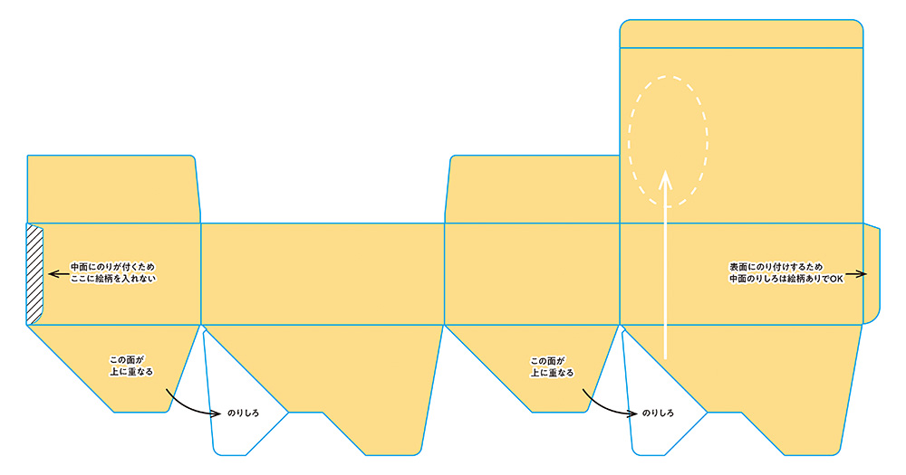 両面印刷の中面のりしろ図解