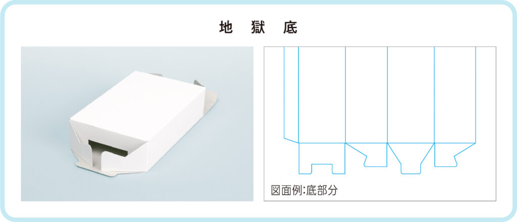 地獄底の形状と図面