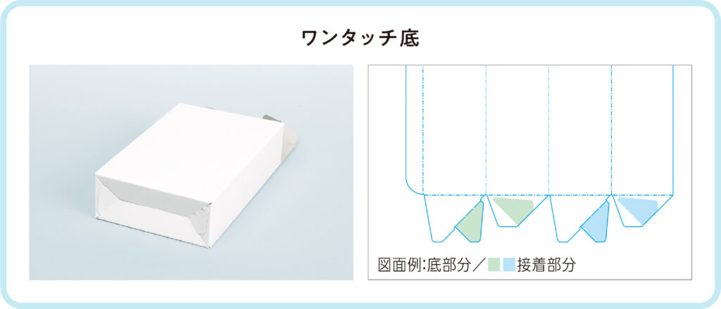 ワンタッチ底の形状と図面