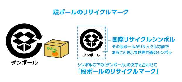 化粧箱に表示する リサイクルマーク ダウンロード素材 表示例