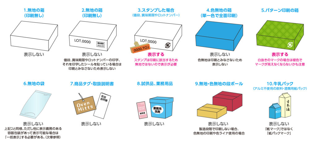 リサイクルマーク表示する・しない例