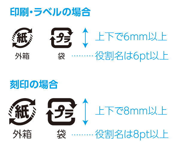 紙マークとプラマークの表示サイズ