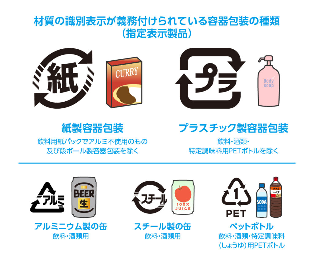 化粧箱に表示する リサイクルマーク ダウンロード素材 表示例