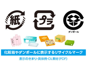 化粧箱に表示する「リサイクルマーク」/ダウンロード素材/表示例