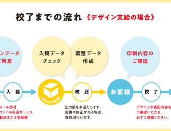 化粧箱のパッケージデザインで失敗しないためのポイント｜依頼の流れも解説