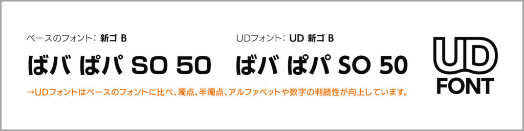 ユニバーサルデザインフォントの例