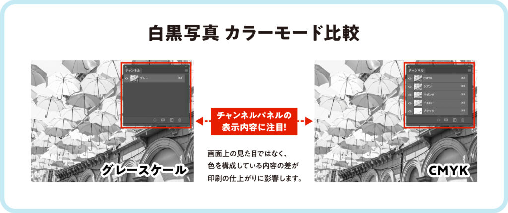 化粧箱・パッケージ印刷_白黒写真のチャンネル グレースケールとCMYKで比較 画面上の見た目ではなく、色を構成している内容の差が印刷の仕上がりに影響します