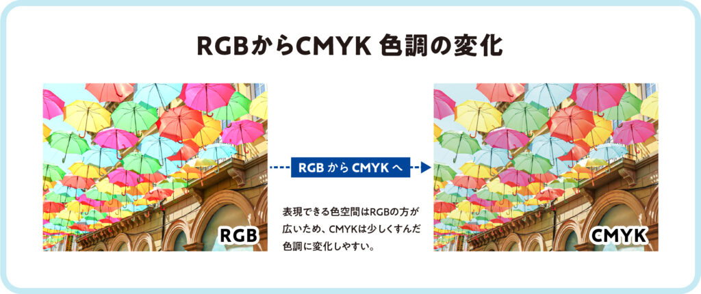 化粧箱・パッケージ印刷_RGBとCMYK 色調の変化