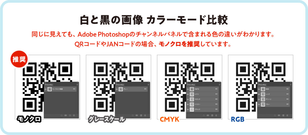 化粧箱・パッケージ印刷_白と黒のQRコード画像 カラーモード比較 同じに見えても含まれている色の違いがわかります。QRコードやJANコードの場合はモノクロを推奨しています