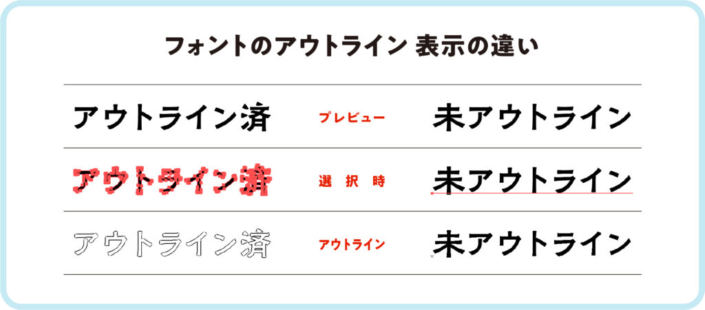 化粧箱・パッケージ印刷_フォントのアウトライン 表示の違い　上からプレビュー表示、選択した時、アウトライン表示