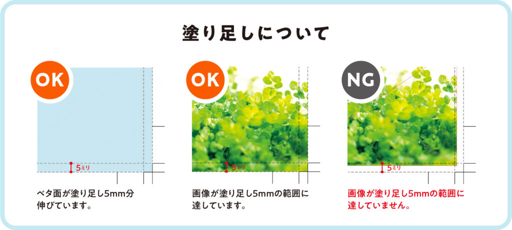 化粧箱・パッケージ印刷_塗り足しの付け方　OK例=ベタ面が塗り足し5mm分伸びていれば　OK例=画像が5mm範囲に達している NG例=画像が5mmの範囲に達していない