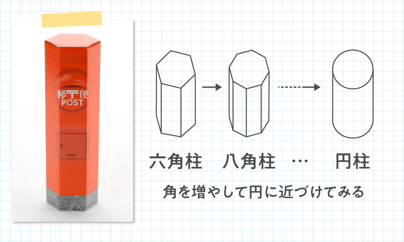 円柱に近づけるアイデア