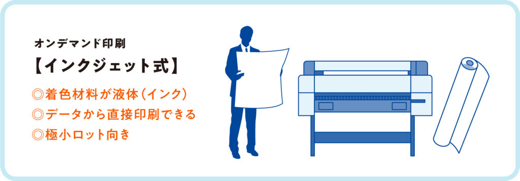 インクジェット式は着色材料が液体（インク）で、データから直接印刷できる 
極小ロット向きの方式です。