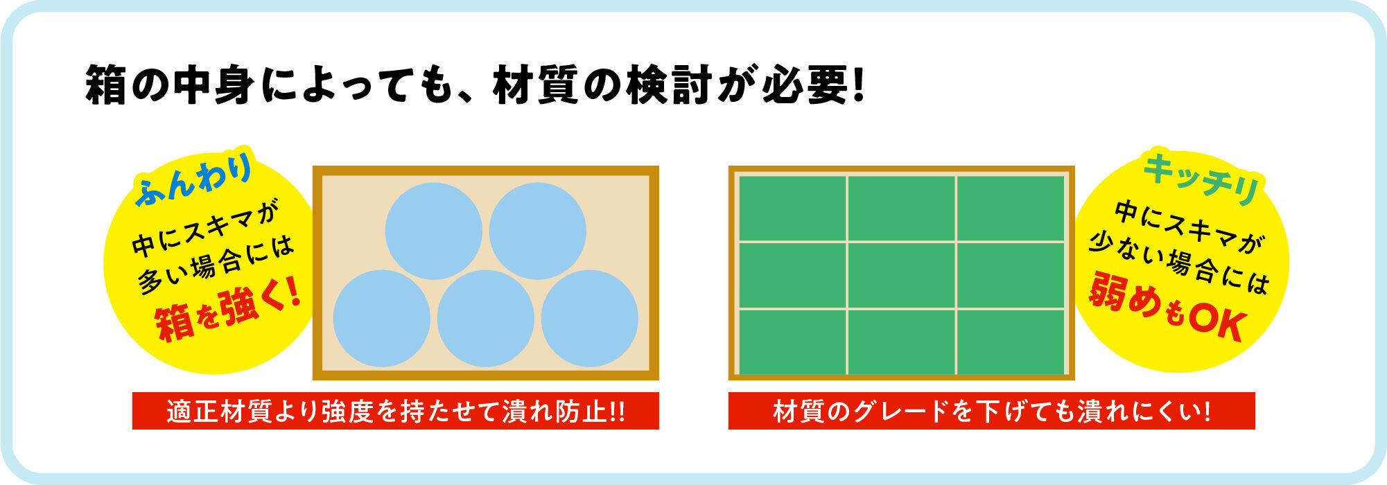 箱の中身によっても材質を検討が必要