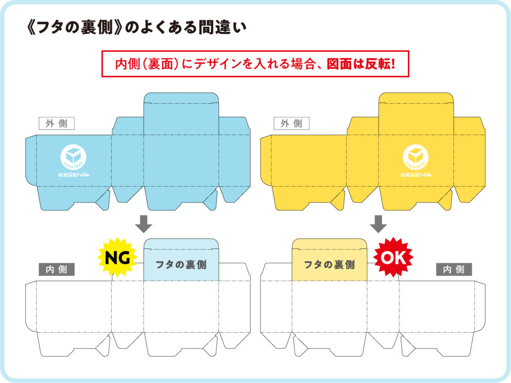 化粧箱・パッケージ印刷_フタの裏側のよくある間違い