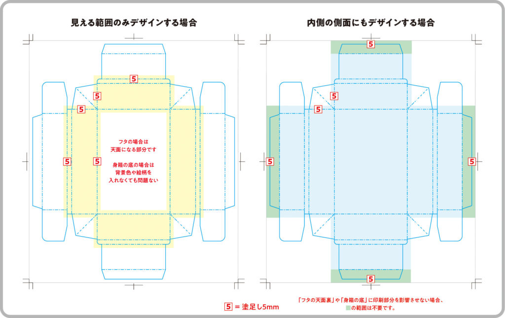 化粧箱・パッケージ印刷の塗足し_ギフト箱