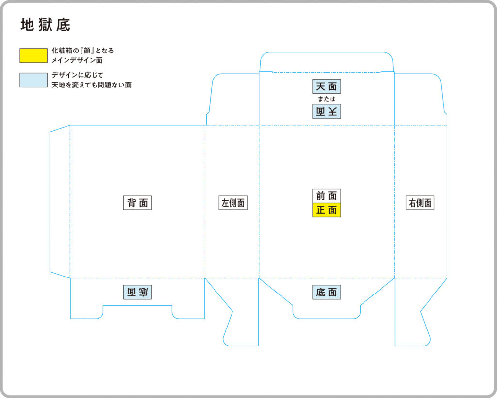 化粧箱・パッケージ印刷_地獄底 展開図