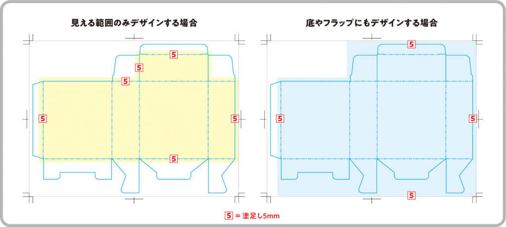 化粧箱・パッケージ印刷の塗足し_地獄底