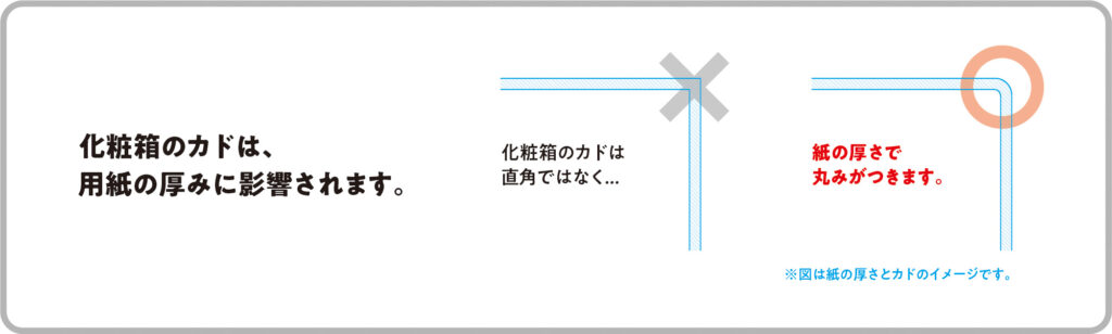 化粧箱・パッケージ印刷の塗足し_折りケイまわりの余白解説